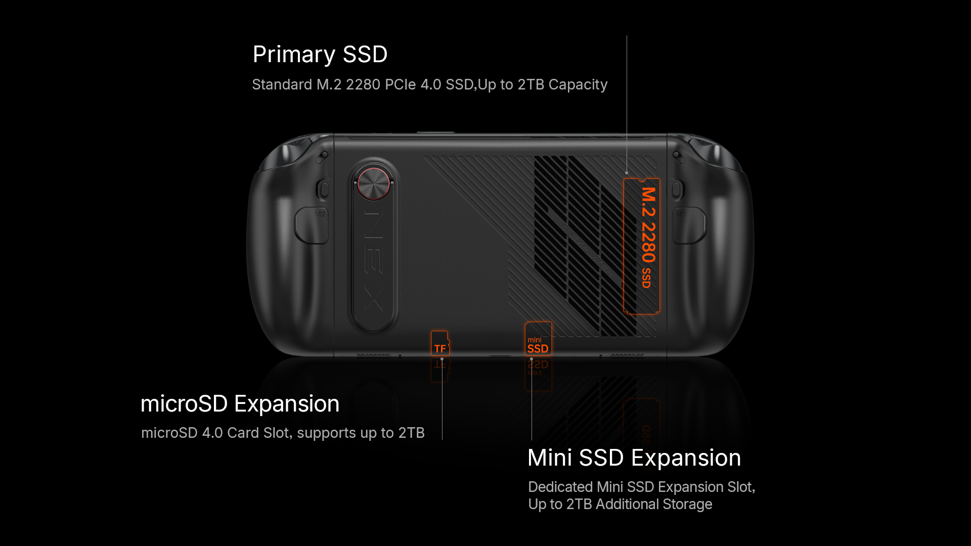 Fingerprint Sensor OneXPlayer 3